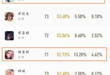 英雄出装对局攻略（选择适合英雄的装备，提高对局胜率）