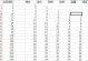 《战无不胜！玩转坦克世界附加技能升级攻略》（轻松获得胜利的关键在于技能升级！）