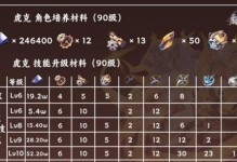 《崩坏星穹铁道》黑塔攻略——打造最强阵容！（黑塔阵容搭配攻略，打造无敌阵容！）