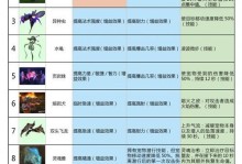 魔兽世界5级技能升级攻略（通过升级技能提升实力，成为魔兽世界中的顶级玩家）