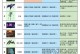 魔兽世界5级技能升级攻略（通过升级技能提升实力，成为魔兽世界中的顶级玩家）