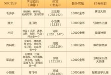 《探索梦幻世界，解读宠攻略》（游戏攻略大全，助你成为顶级玩家）
