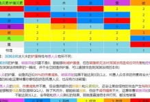 《原神》元素哪个好？排行榜揭晓！