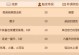 云顶之弈手游攻略（掌握策略，成为云顶之弈的王者）