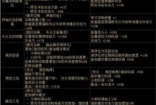 以CP技能搭配推荐攻略（提升游戏技巧，解锁无限可能）