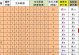 如何进行星露谷物语技能重置？（解锁新的游戏体验，让你更加强大）