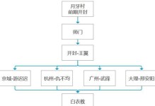 《不良人3》游戏隔岸观谜任务流程详解（解密任务流程，享受游戏乐趣）