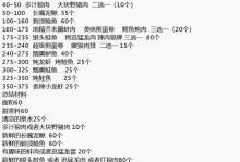 怀旧服烹饪技能用法攻略（怀旧服烹饪技能的新玩法及秘籍，让你体验经典食谱的魅力）