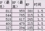 牧师怀旧服技能攻略（从零开始，向高手迈进，掌握牧师怀旧服技能的关键秘籍！）
