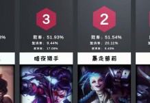以技斗英雄出装攻略（优化装备选择，成为无敌战士）