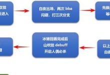 崩坏3全技能攻略（解析崩坏3中所有技能的效果和使用技巧，让你成为无敌的战士！）