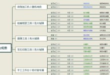 伊洛纳练技能攻略（掌握技能，成为强者的必经之路）