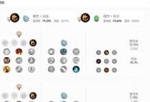 《征战武器大师新模式，制霸战场攻略大揭秘》（掌握武器大师新模式出装技巧，成就战场霸主）
