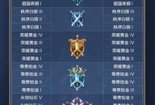 掌握李信的套路，称霸战场！（掌握李信的套路，称霸战场！）