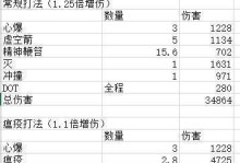 魔兽世界暗牧出装攻略（选择最佳属性，提升暗牧输出能力）