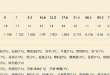 虞姬最强铭文出装攻略（打造无敌输出女神，攻无不克的虞姬！）