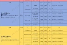 《贪婪洞窟手游地狱攻略技巧》（掌握地狱层级，成为顶级探险者！）