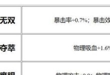 鲁班出装铭文对比攻略（铭文、装备、攻略、对比、强化、最佳选择）