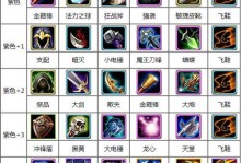 刀塔神牛出装攻略（刀塔神牛出装攻略，带你成为无敌的肉山）