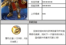 《亚瑟最强出装打法攻略》