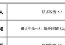 蔡文姬的出装打法和攻略（从美丽妩媚到战场统治者，蔡文姬英雄联盟出装攻略解析！）