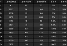 《原神》赛诺天赋突破材料一览（赛诺升级攻略，提高角色实力，快速突破）