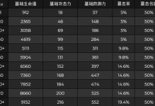 《原神》赛诺天赋突破材料一览（赛诺升级攻略，提高角色实力，快速突破）