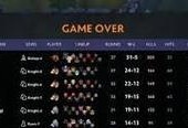 打造专属你的Dota出装攻略网站（玩转Dota，收获胜利，）