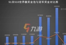DWG冠军皮肤价格一览（英雄联盟DWG冠军皮肤价格、购买方式及内容介绍）