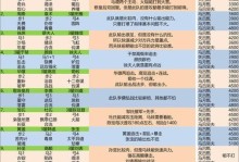《率土之滨9级土地攻略技能大揭秘》（掌握土地攻略技能让你成为无敌的统治者）