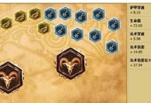 登顶全场！掌握皎月法师出装和铭文搭配的秘诀（登顶全场！掌握皎月法师出装和铭文搭配的秘诀）