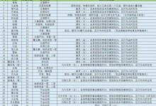 梦幻西游宠物技能攻略（玩转宠物技能，畅享游戏乐趣）