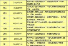 英雄技能介绍攻略教程（解析英雄技能，让你成为无敌玩家）