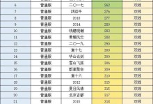 问道手游操作攻略（打造无敌仙路，畅享九州奇遇）
