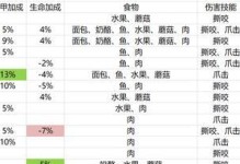 怀旧服装备技能攻略（探索复古服饰的魅力，解读技能选择的关键）