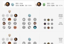 联盟手游信誉攻略（以信誉为基石，助你一战成名！）