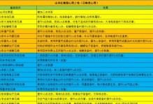 《梦幻全力老鼠技能搭配攻略》（掌握技能搭配，成为顶级玩家！）