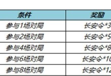王者荣耀武则天攻略汇总（教你如何玩转武则天，成为一名强力法师）