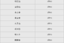 《大话西游3》技能召唤兽攻略（掌握召唤兽技能，成为巅峰玩家）