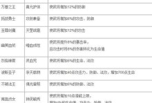 《探秘以盗贼遗产2全部技能攻略》（成为顶级盗贼的终极指南，掌握关键技能秘籍）