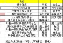 PSP无双大蛇刷技能攻略（打造不可战胜的大蛇团队，让敌人闻风丧胆）