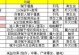 PSP无双大蛇刷技能攻略（打造不可战胜的大蛇团队，让敌人闻风丧胆）