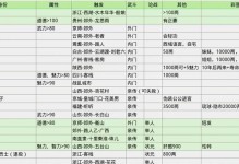 水浒豪侠手游攻略（揭开水浒江湖的无尽乐趣，助你战胜各路豪杰！）