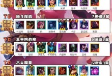 金铲铲之战狗头出装攻略（全面分析金铲铲战狗头最强出装，助你称霸峡谷！）