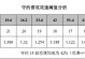 守约25赛季出装铭文攻略（构筑铁血征战之路，征服游戏赛场的必备秘籍！）