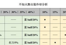 英雄联盟（打造最强装备，瞬间逆袭敌方！）