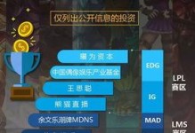 英雄联盟怎么投资,揭秘电竞投资新风口