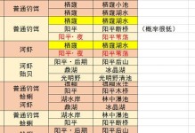 奇谭手游攻略秘籍大揭秘！（成为顶尖玩家的关键秘密曝光！）