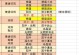 奇谭手游攻略秘籍大揭秘！（成为顶尖玩家的关键秘密曝光！）
