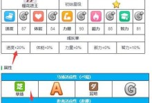 《以赛马娘大和赤骥的最佳培养攻略》（让你的马娘成为冠军的秘诀！）